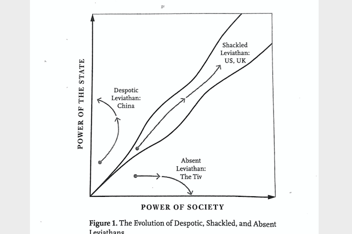 A graph of the Leviathan