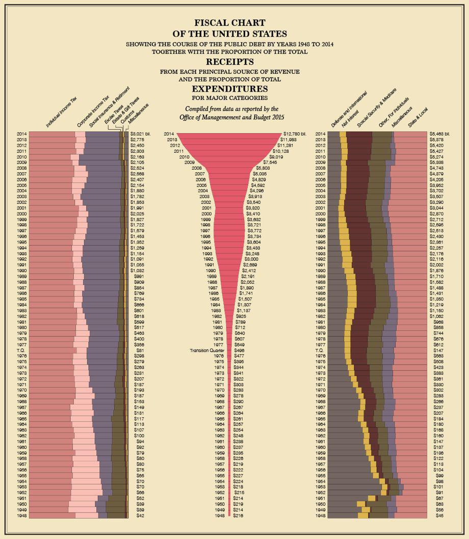 fiscal-chart