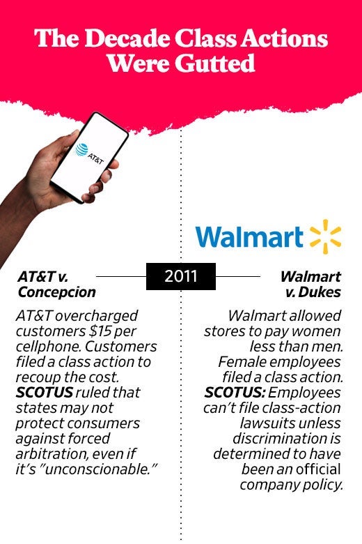The Decade Class Actions Were Gutted: 2011, AT&T v. Concepcion and Walmart v. Dukes are decided.