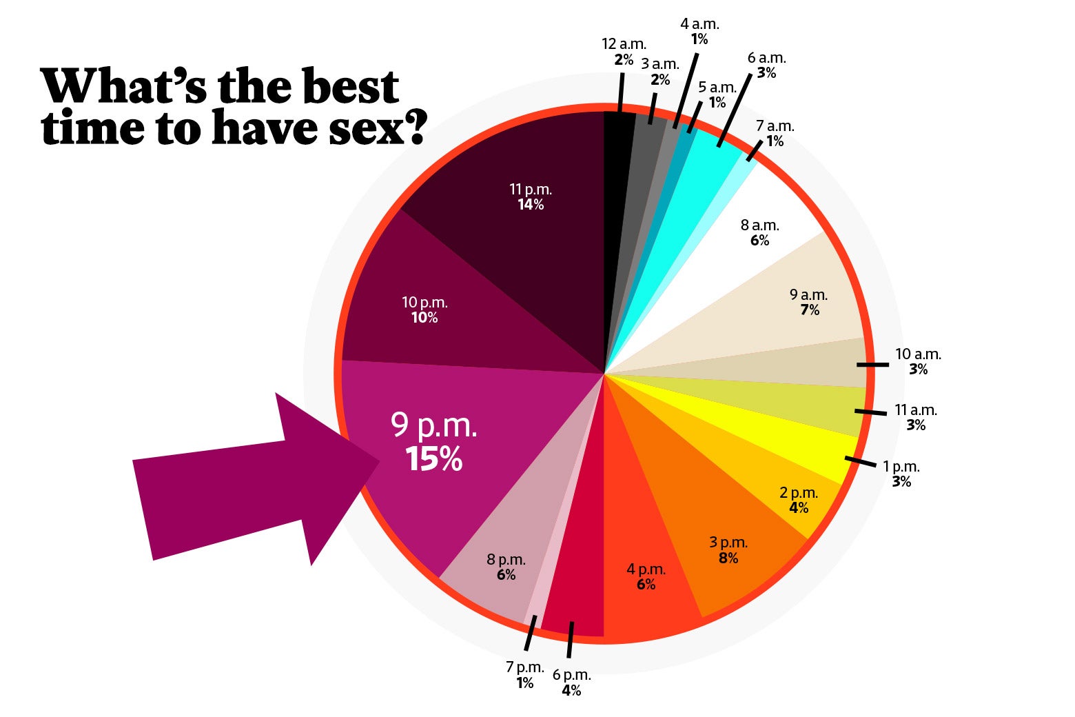 Wellness: how to schedule your day, from what time to work out to when to have  sex.