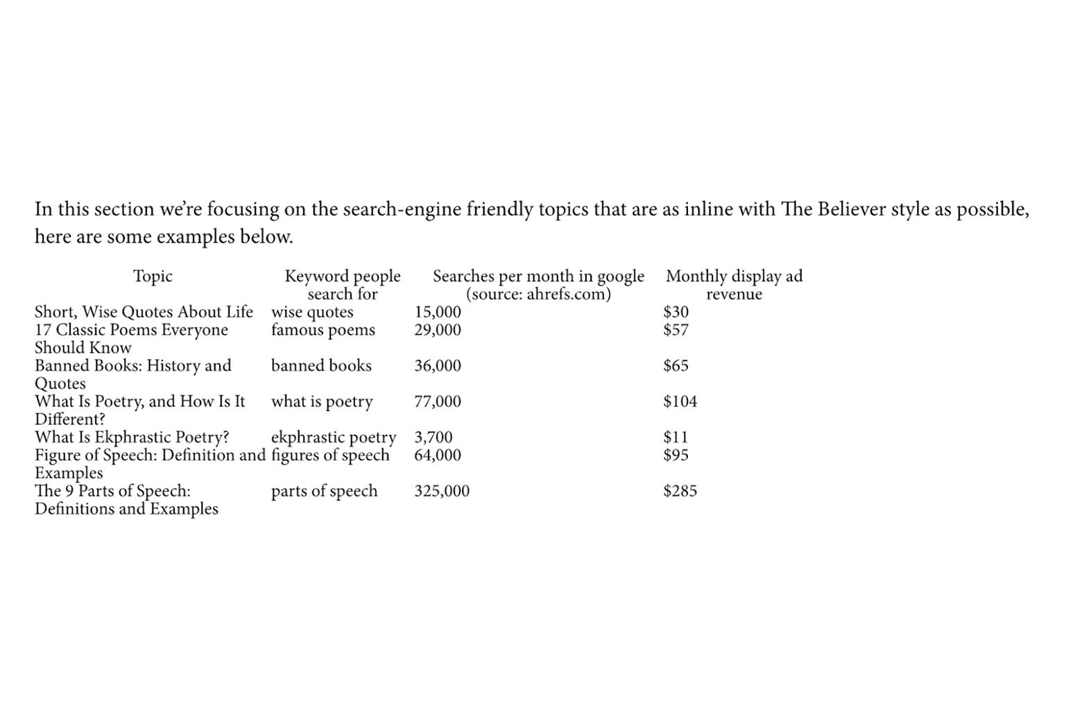 The same page as above, updated with different keywords.