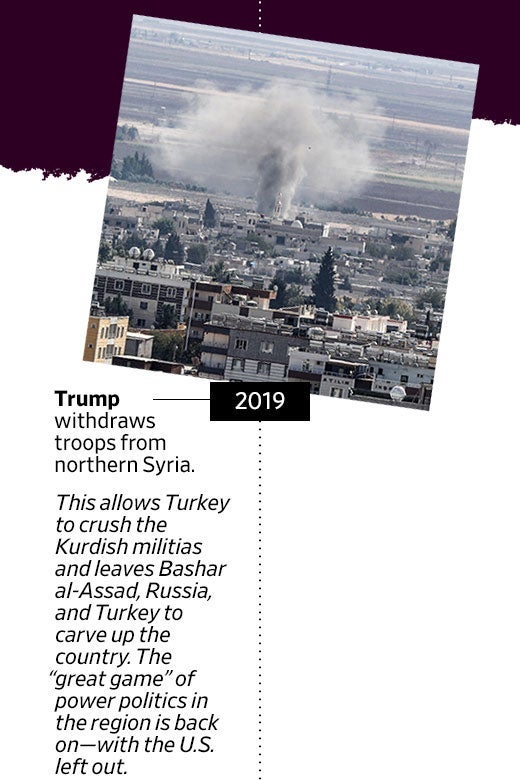 A timeline with an entry about Trump withdrawing troops from northern Syria.