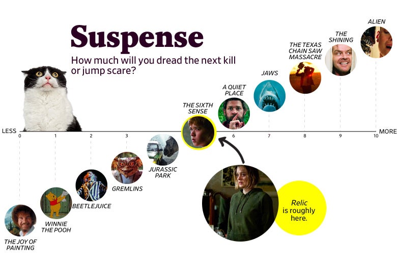 Rated 6 for Suspense.