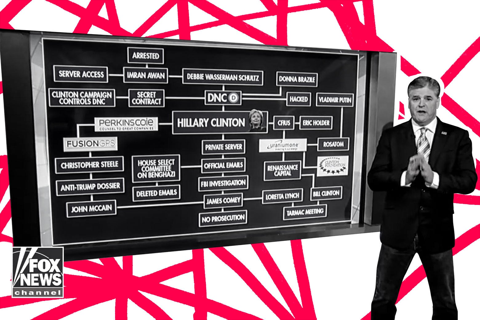 Sean Hannity in front of a flowchart on Fox News.