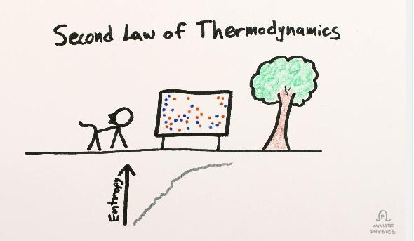 second law of thermodynamics comic