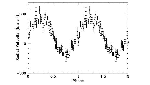 doppler shift of the WD spectrum