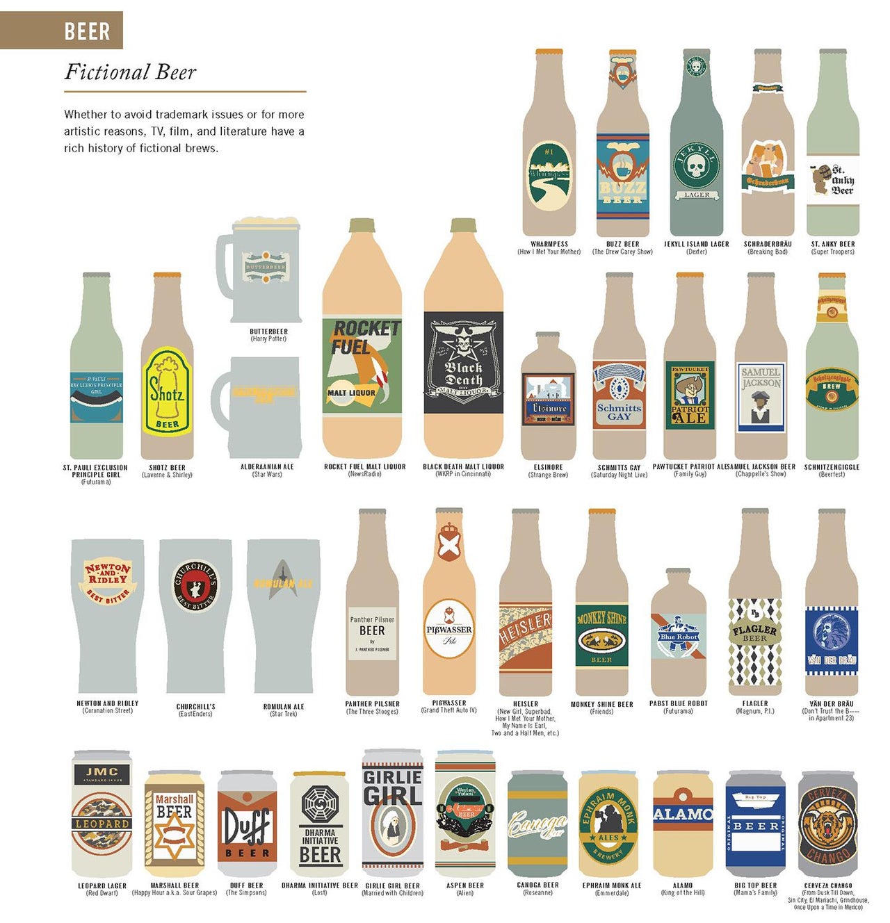 A Visual Guide to Drink from Pop Chart Lab is an infographic