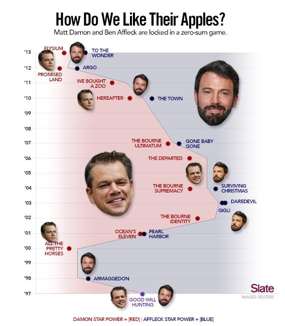 matt damon good will hunting apples