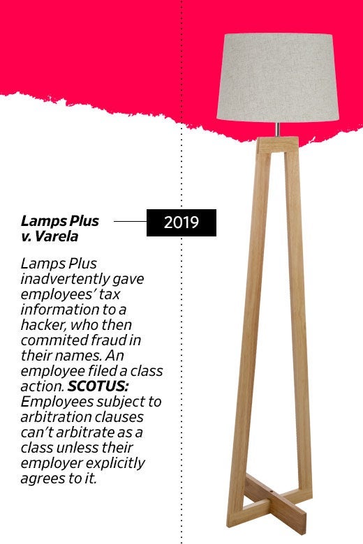 2019: Lamps Plus v. Varela further limits employees subject to arbitration clauses.