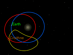Cruithne orbit