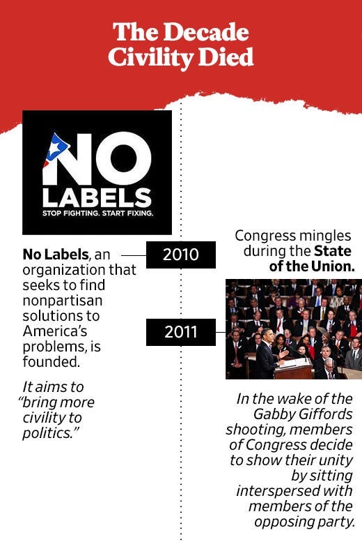 No Labels logo. In 2010, No Labels, an organization that seeks to find nonpartisan solutions to America's problems, is founded. It aims to "bring more civility to politics." Photo of President Barack Obama addressing Congress. In 2011, Congress mingles during the State of the Union. In the wake of the Gabby Giffords shooting, members of Congress decide to show their unity by sitting interspersed with members of the opposing party.