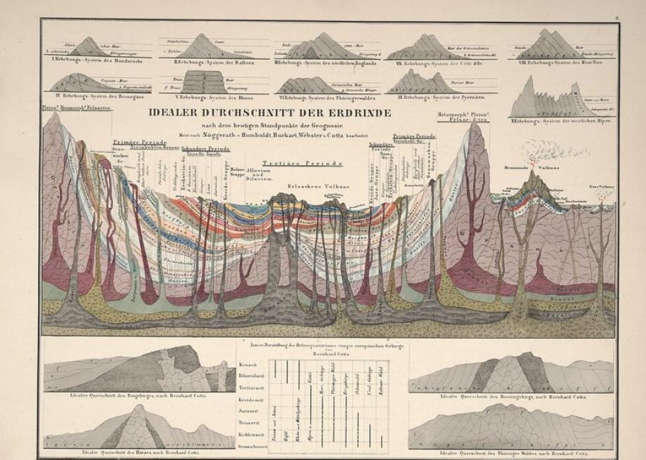 Alexander von Humboldt's 