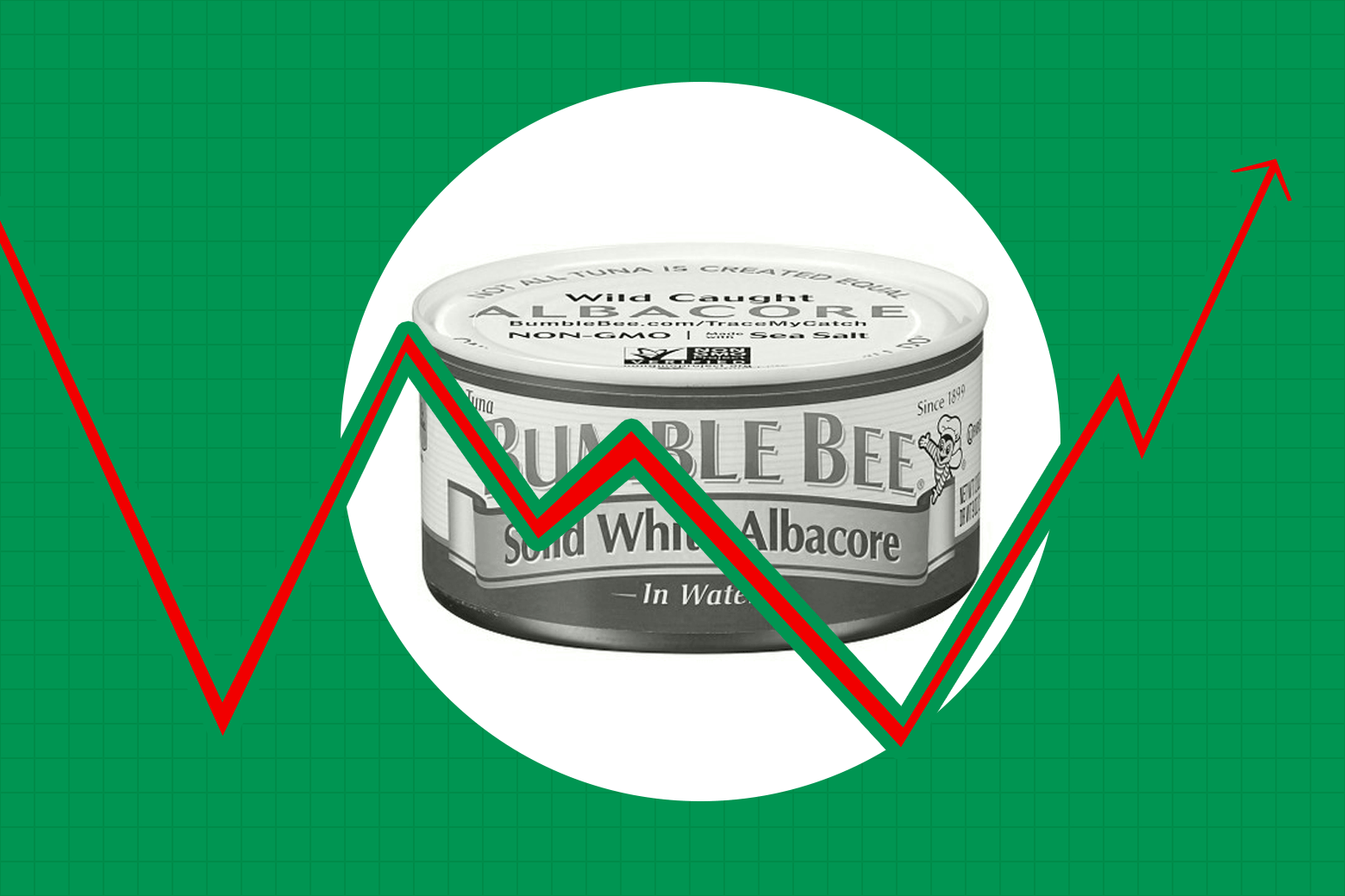 Can of Bumble Bee tuna seen against the backdrop of a stocks chart