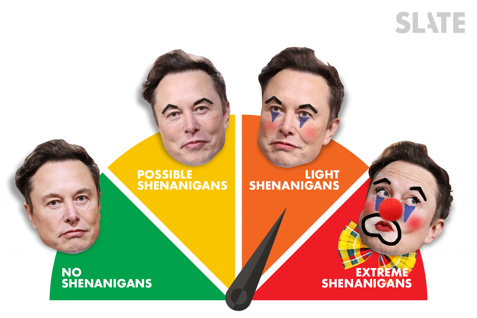 A meter of four Elon Musk faces designated by levels of shenanigans, with the needle wobbling at "Light Shenanigans"