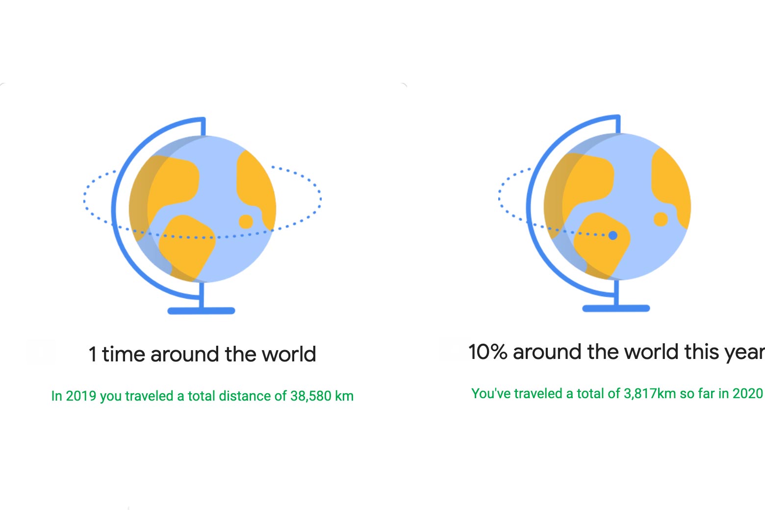 Globes that show the author's 100% way around the Earth in 2019 and 10% so far in 2020.