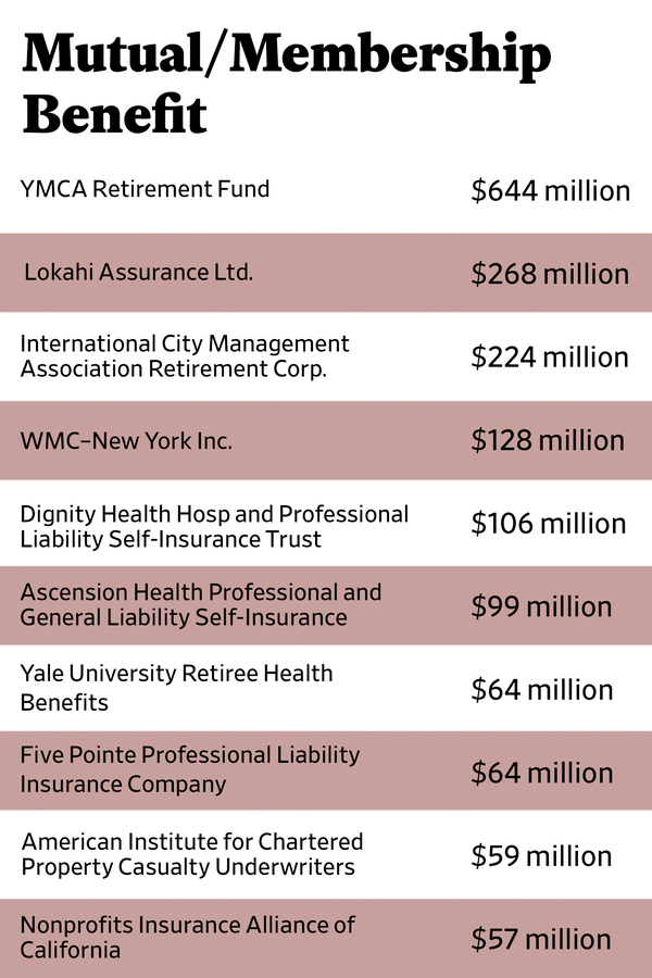 The YMCA Retirement Fund is not a typical charity.