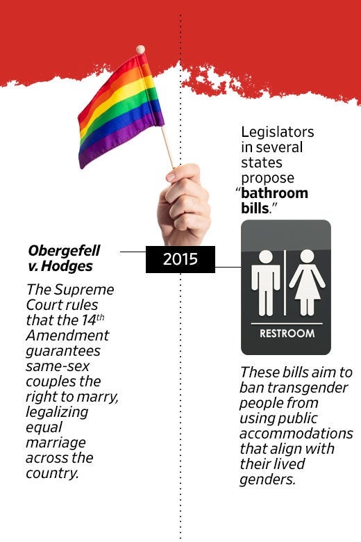 A timeline of "The Decade When the Fight for LGBTQ Rights Went Mainstream" with entries about Obergefell v. Hodges and "bathroom bills."