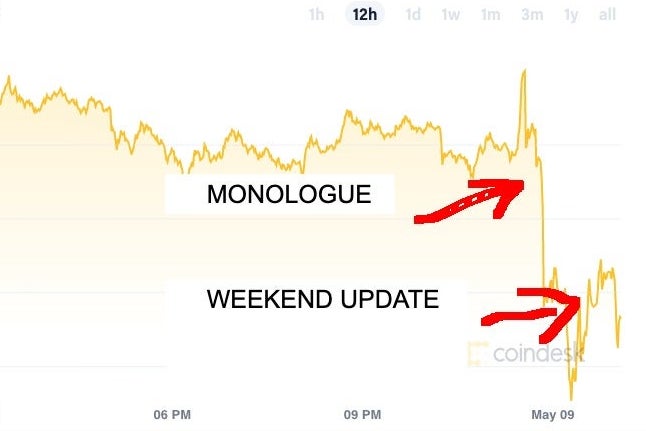 A chart of Dogecoin over the last nine or so hours, with arrows showing when the token plummeted or rose on the quality of SNL sketches.