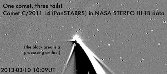 The three tails of Pan-STARRS