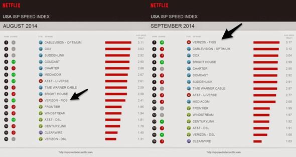 netflix on fios