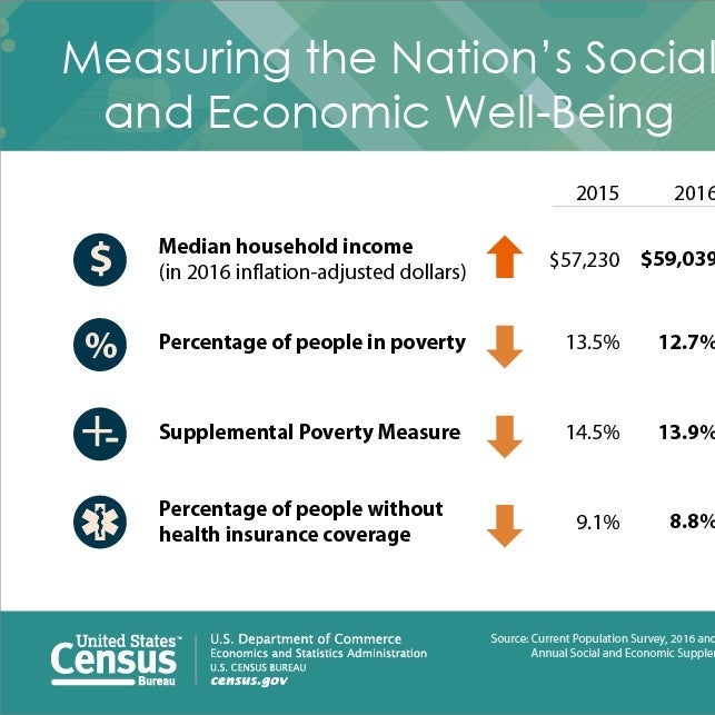 Census bureau graphic