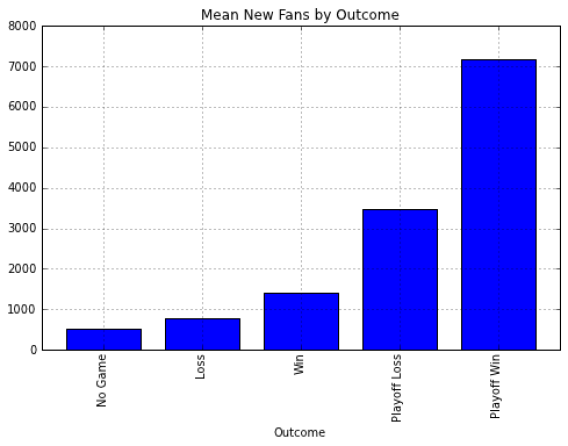 MSBA Student Predicts a SF 49ers Super Bowl Win Using Data