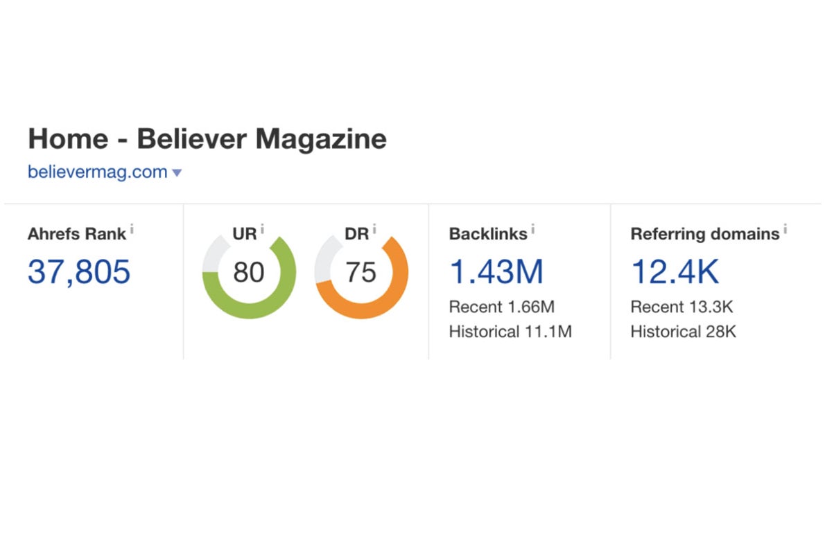 The Believer's DR score on Ahrefs.