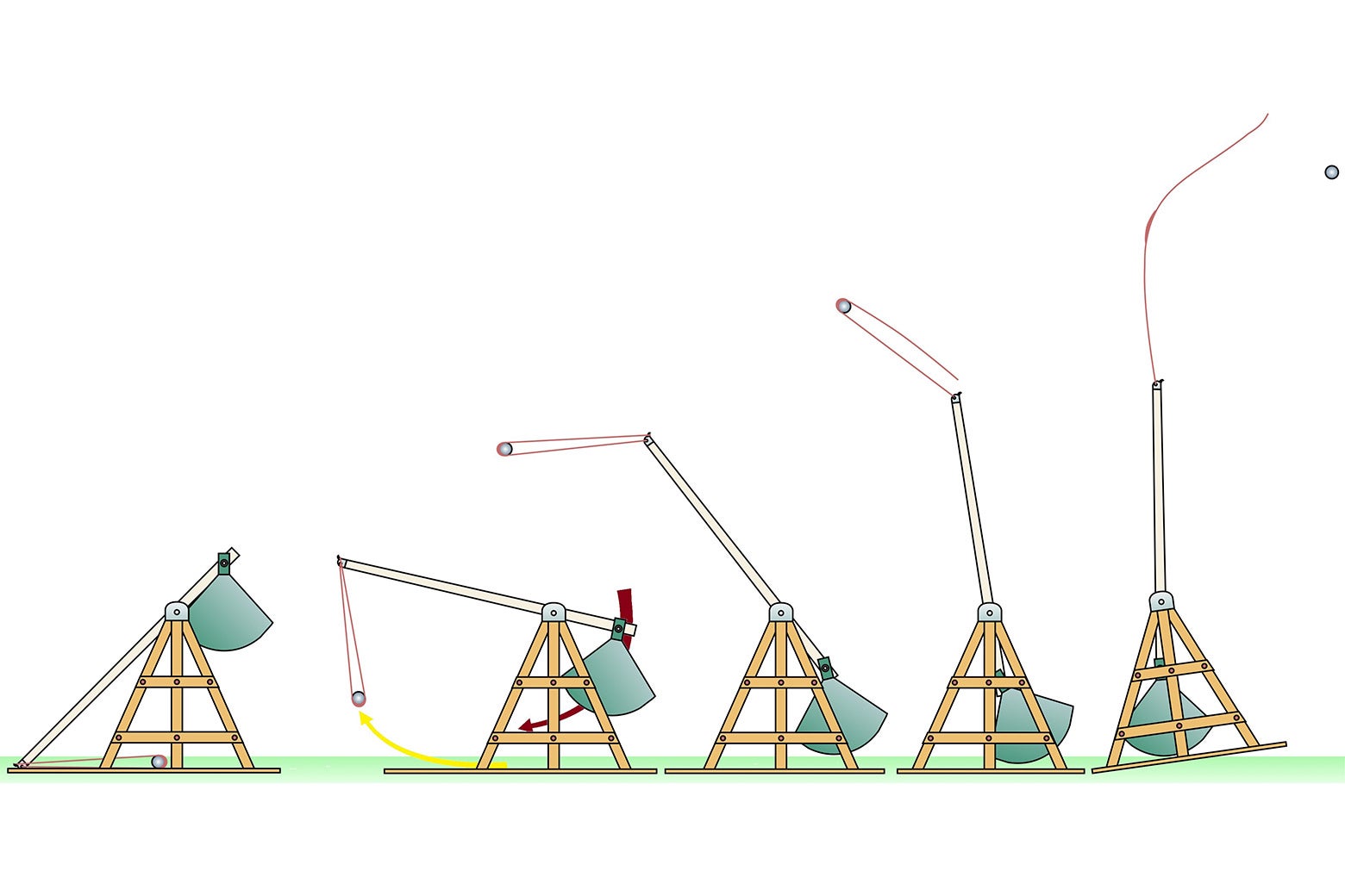 A diagram explaining how a trebuchet launches a ball.