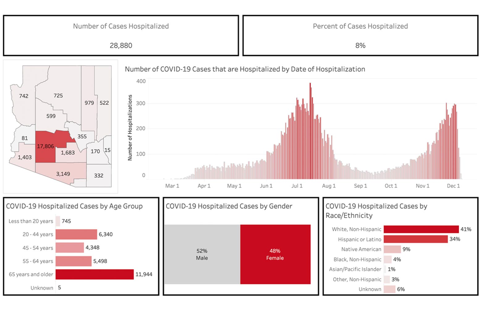 The Limitations Of COVID-19 Data Dashboards.