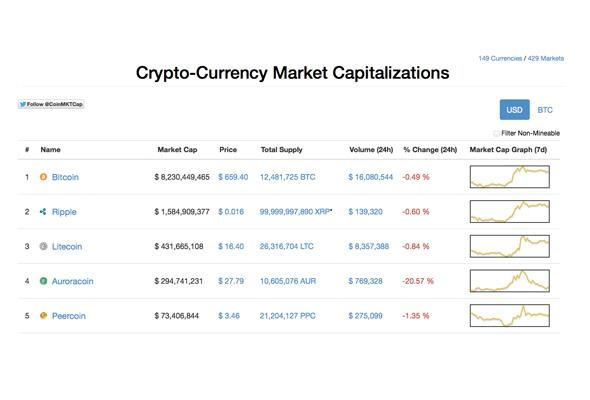 ars technica cryptocurrency