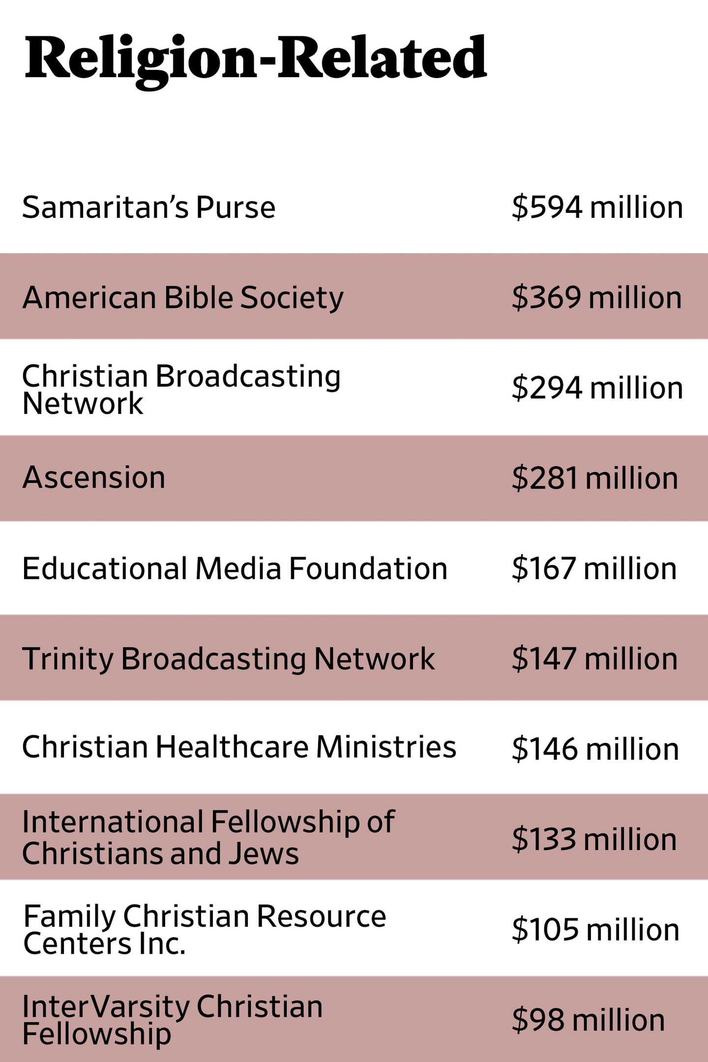 American Bible Society is a nonprofit rarity.
