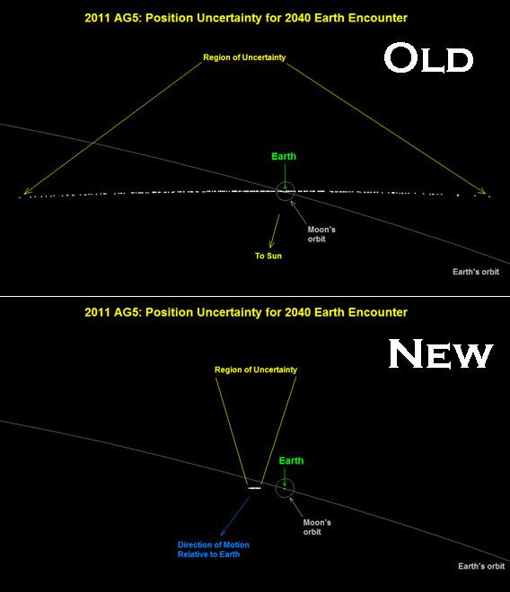 Old and new orbital calculations for 2011 AG5.