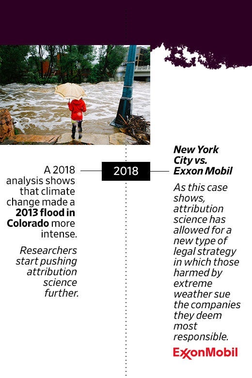 A 2018 analysis shows that climate change made a 2013 flood in Colorado more intense. Researchers start pushing attribution science further. Also in 2018: New York City vs. Exxon Mobil. As this case shows, attribution science has allowed for a new type of legal strategy in which those harmed by extreme weather sue the companies they deem most responsible.