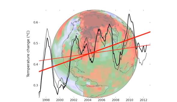 global warming pause