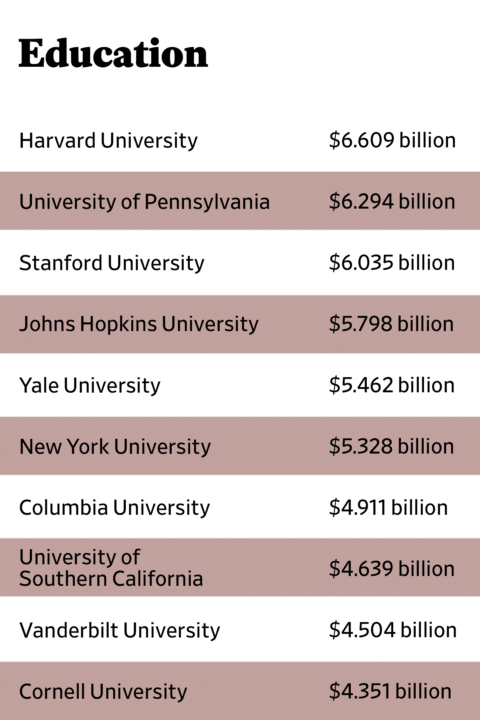 The Slate 90 fiscal 2015 top 10 organizations classified as education-based nonprofits.