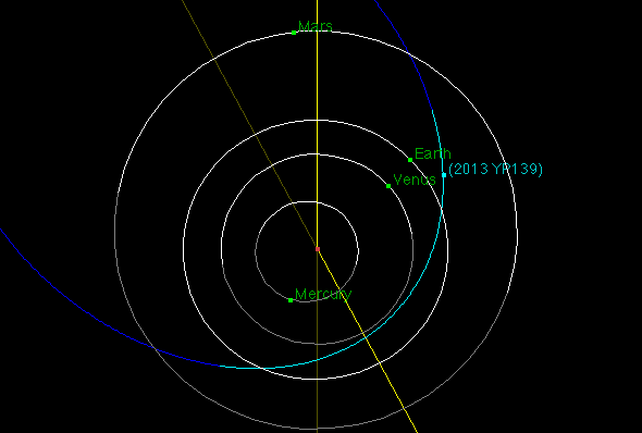 orbit of YP139