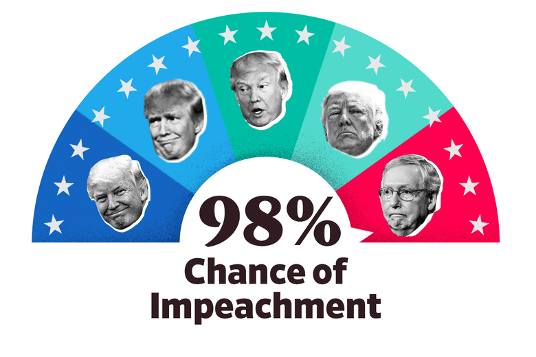 The Impeach-O-Meter at 98 percent.