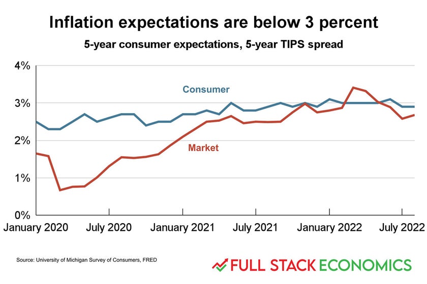 Why Might The Federal Reserve Cause A Recession To Fight Inflation 