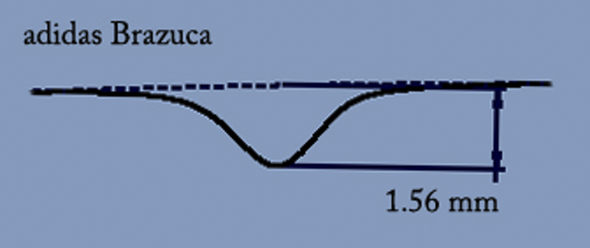 2014 world cup, Brazuca: The physics of Adidas' new World Cup ball.