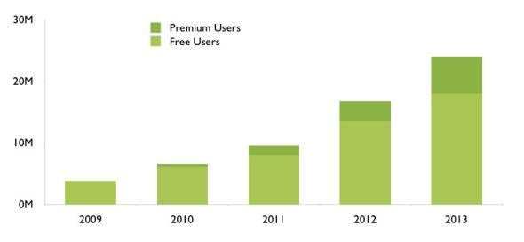 how-much-does-spotify-pay-artists-in-royalties