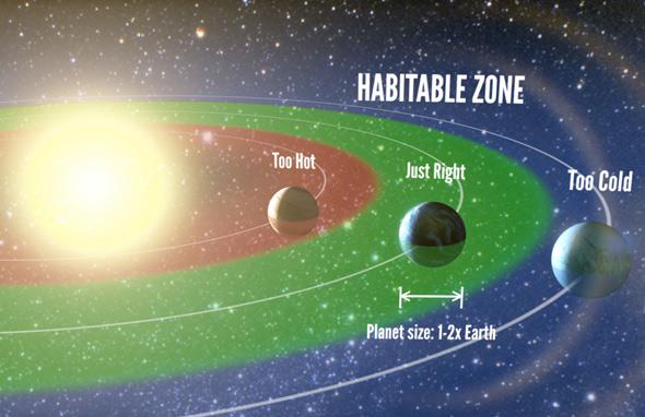 habitable zone