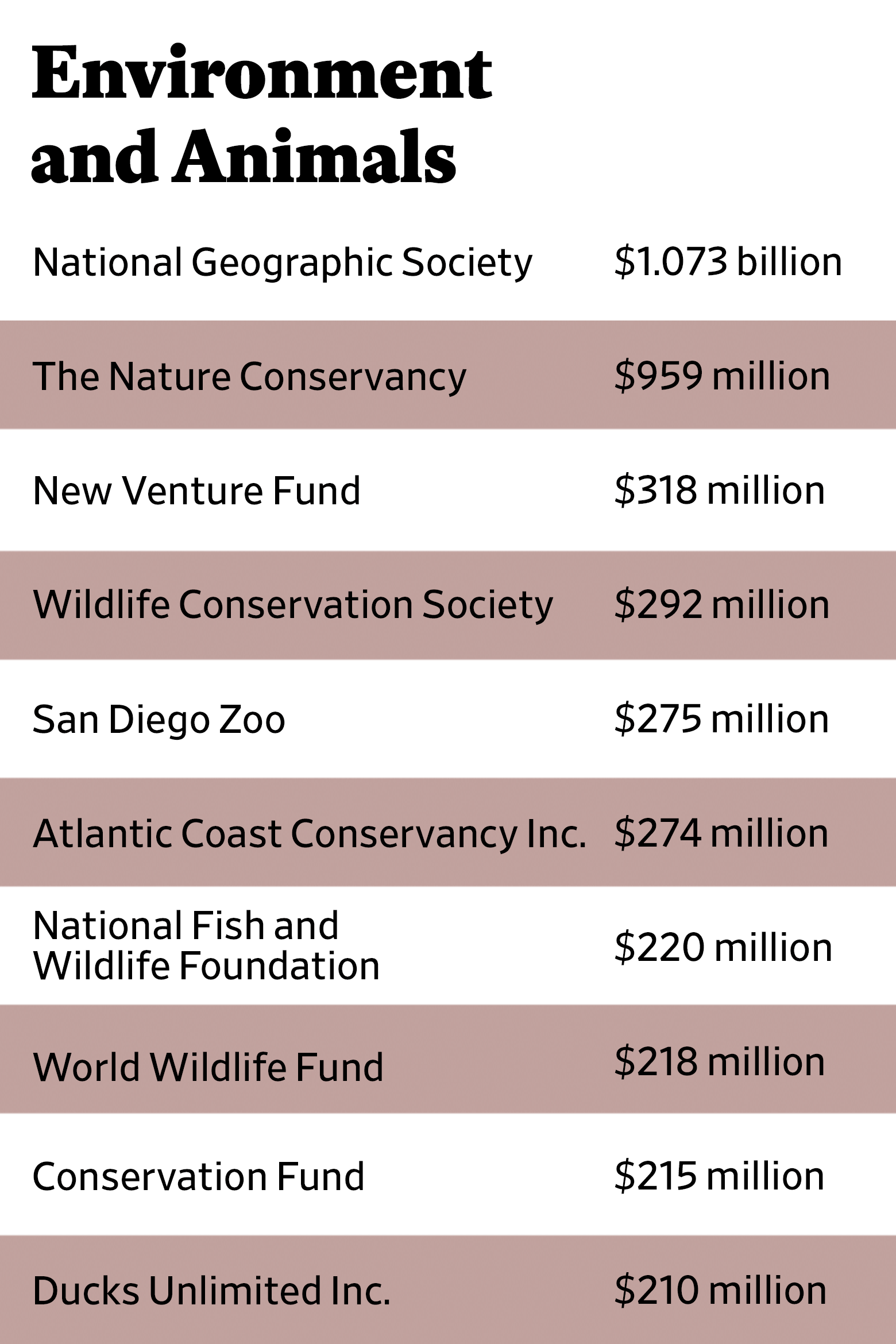 Table of the environment and animals sector of the Slate 90.