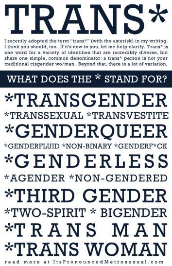 Trans What Does It Mean And Where Did It Come From