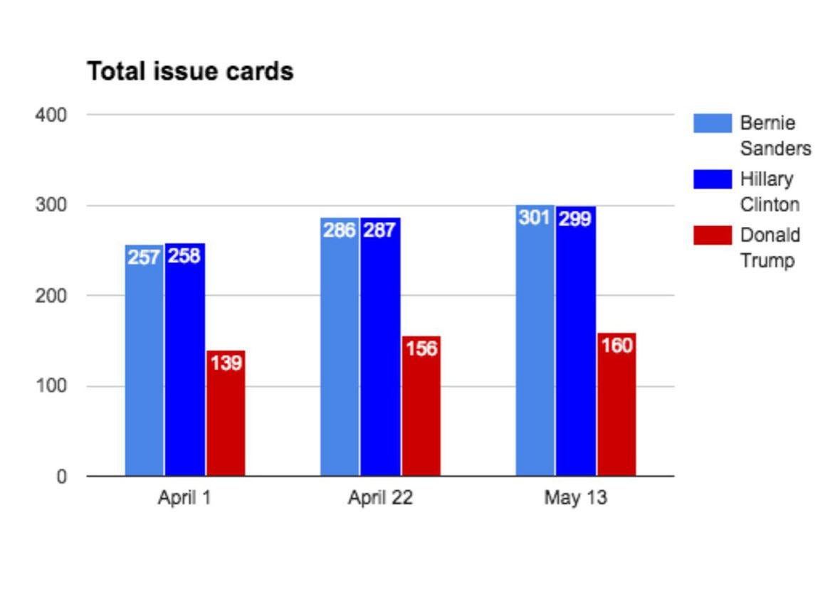 5issuecards.