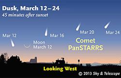 how to view Pan-STARRS