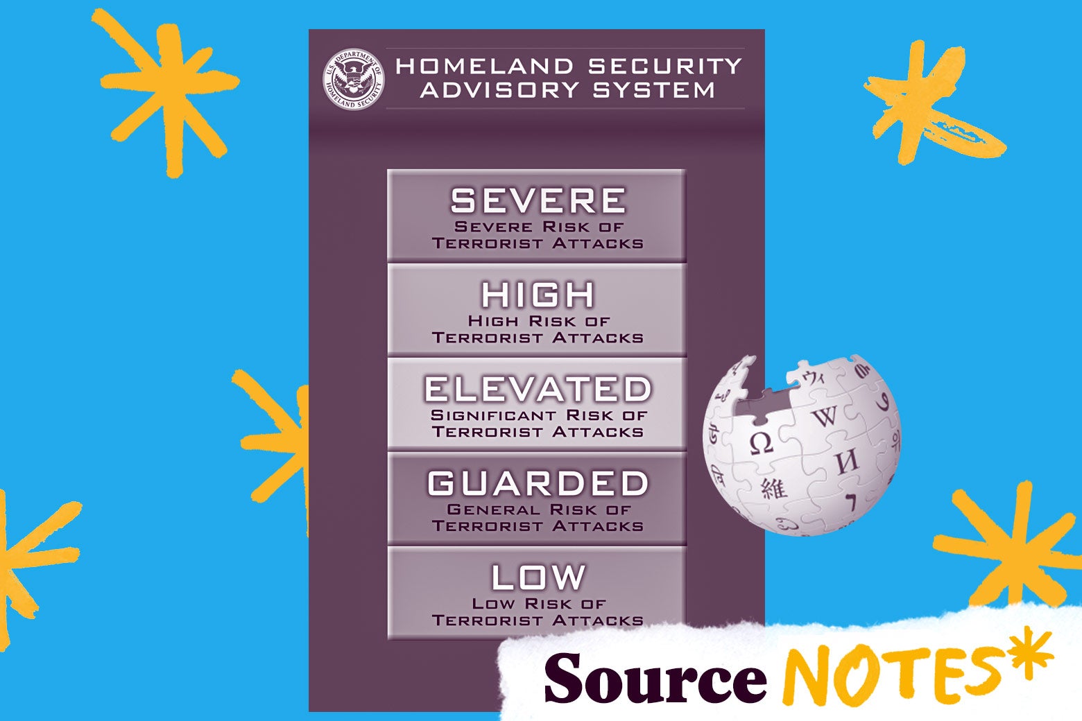 The Homeland Security System Advisory System, ranking alert levels from Low to Severe, next to the Wikipedia logo.