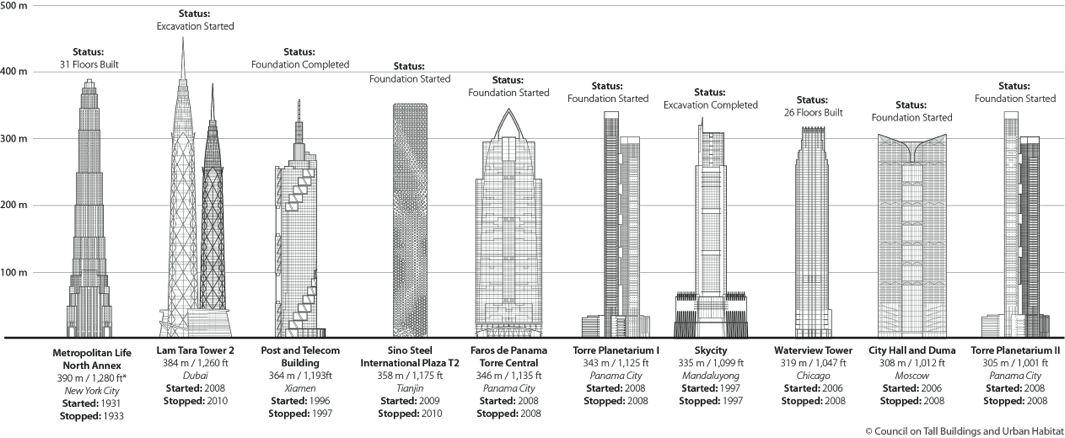 31 Tallest Buildings in the World