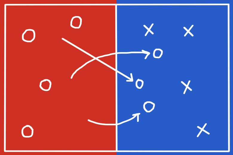 Circles in a red area going over to join X's in a blue area.