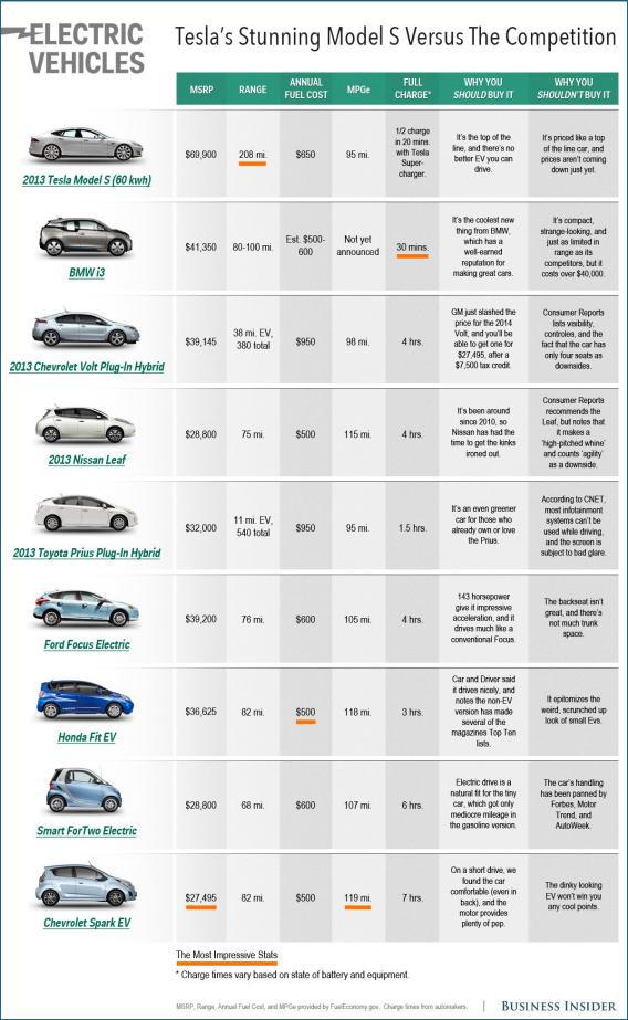 Tesla all shop models comparison