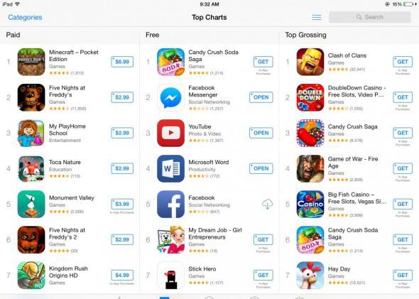 Candy Crush Saga, Clash of Clans Top Apple App Store Downloads